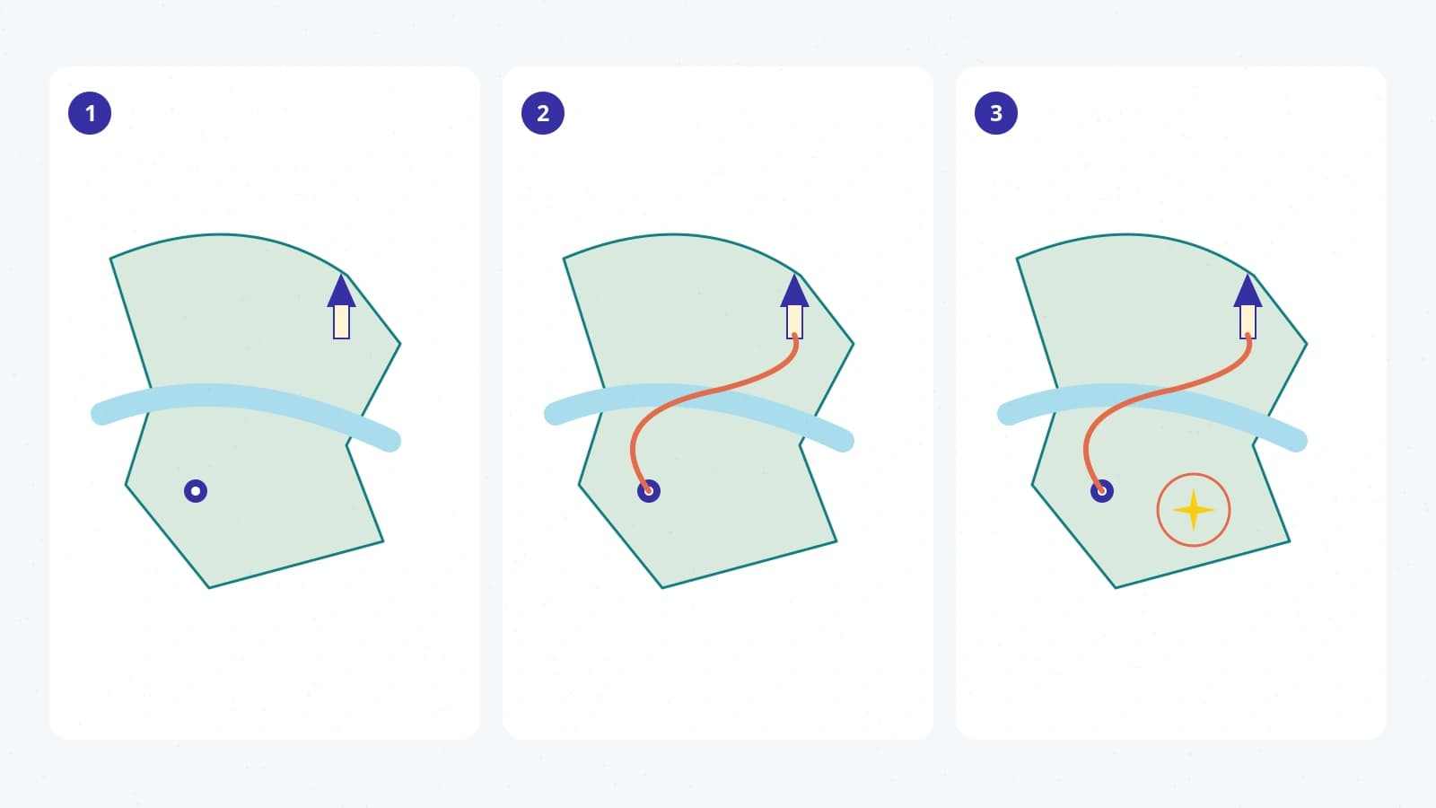 Three island maps progressively add a route and a discovery marker to an initial position and lighthouse.