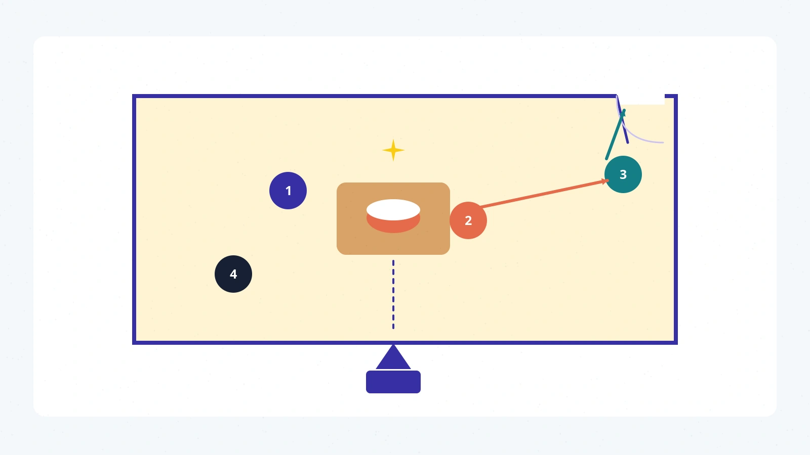 An overhead scene plan locates four people, a cake table, a doorway and a camera, with an arrow connecting two positions.